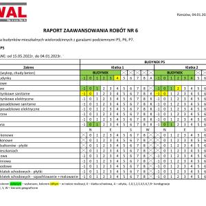 Zaawansowanie prac na osiedlu Bella Dolina - Etap III